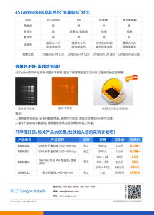4s gelred無毒核酸染料閃亮登場 生工生物引領生命科學產品與技術服務新篇章