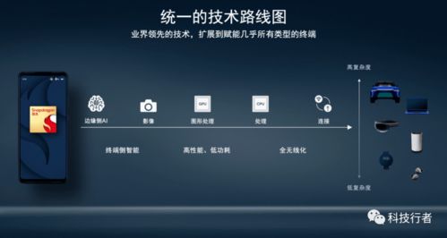 連接力 數(shù)字時(shí)代北京軟件技術(shù)服務(wù)的新引擎